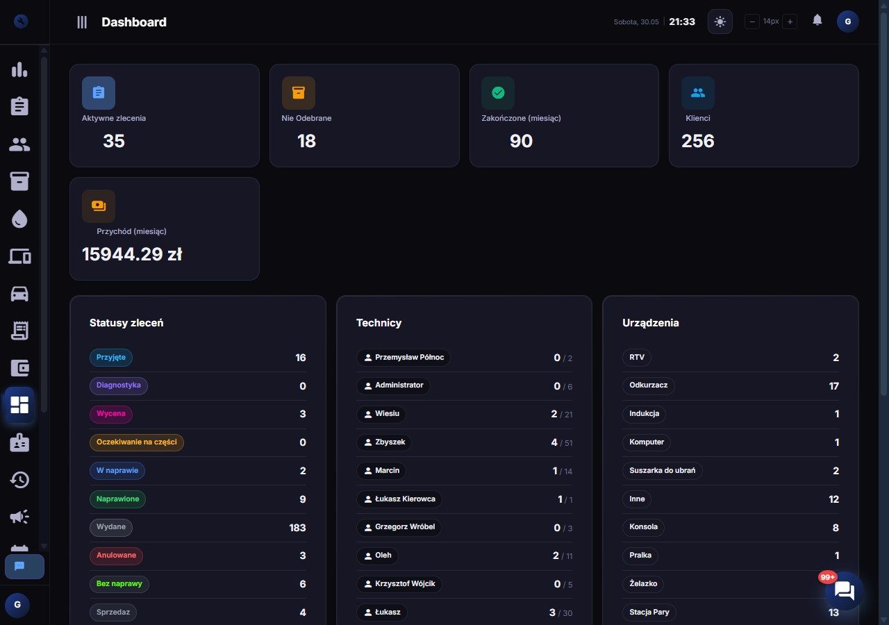 ESM — System Serwisowy — Dashboard