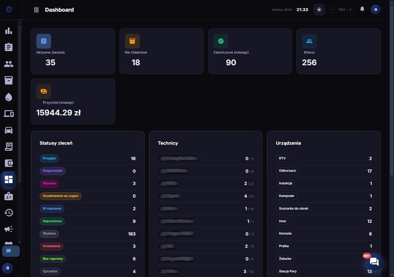 ESM — dashboard